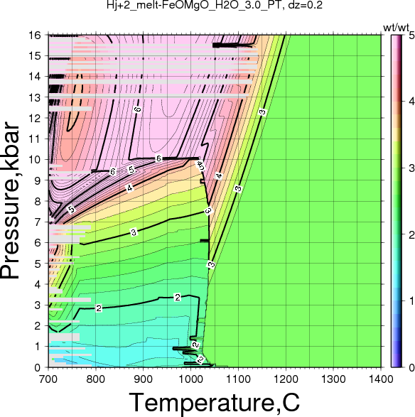 Hj+2/Hj+2_melt-FeOMgO_H2O_3.0_PT.png