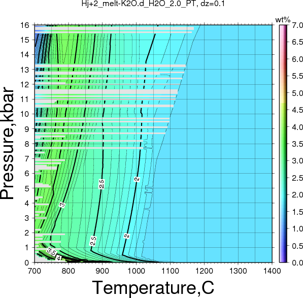 Hj+2/Hj+2_melt-K2O.d_H2O_2.0_PT.png