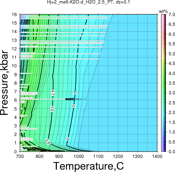 Hj+2/Hj+2_melt-K2O.d_H2O_2.5_PT.png