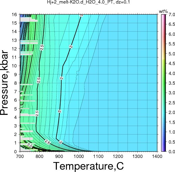 Hj+2/Hj+2_melt-K2O.d_H2O_4.0_PT.png