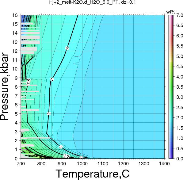 Hj+2/Hj+2_melt-K2O.d_H2O_6.0_PT.png