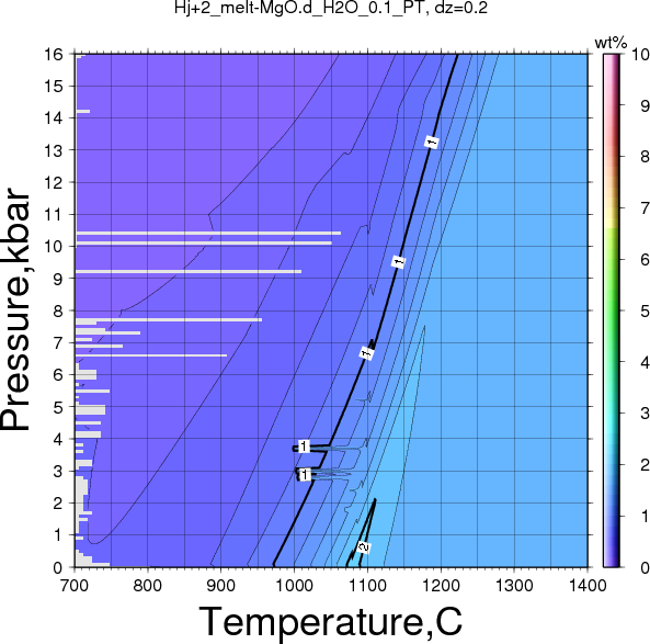 Hj+2/Hj+2_melt-MgO.d_H2O_0.1_PT.png