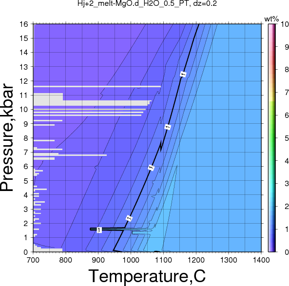 Hj+2/Hj+2_melt-MgO.d_H2O_0.5_PT.png