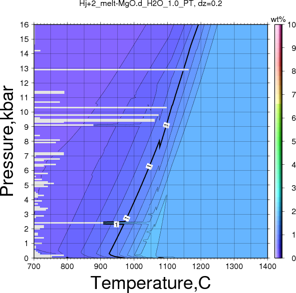 Hj+2/Hj+2_melt-MgO.d_H2O_1.0_PT.png