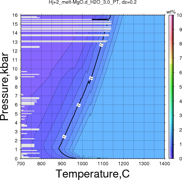 Hj+2/Hj+2_melt-MgO.d_H2O_3.0_PT.png