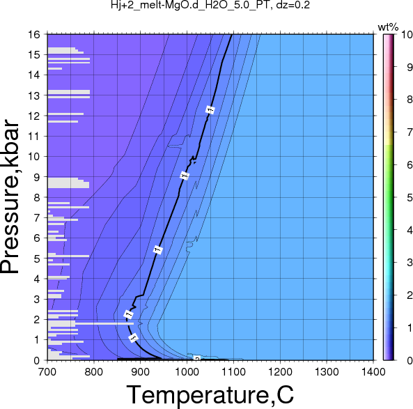 Hj+2/Hj+2_melt-MgO.d_H2O_5.0_PT.png