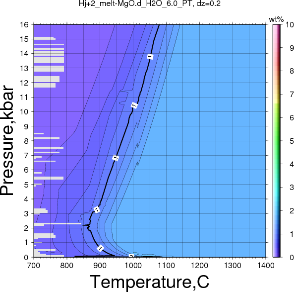 Hj+2/Hj+2_melt-MgO.d_H2O_6.0_PT.png