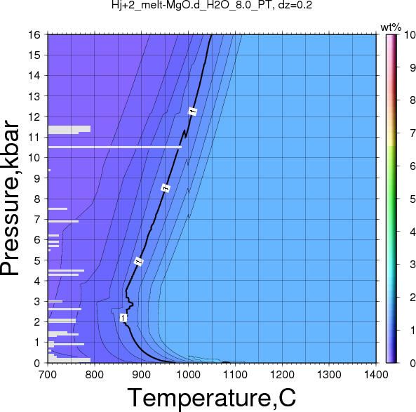 Hj+2/Hj+2_melt-MgO.d_H2O_8.0_PT.png