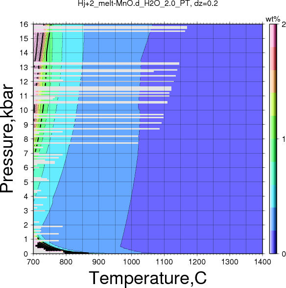 Hj+2/Hj+2_melt-MnO.d_H2O_2.0_PT.png