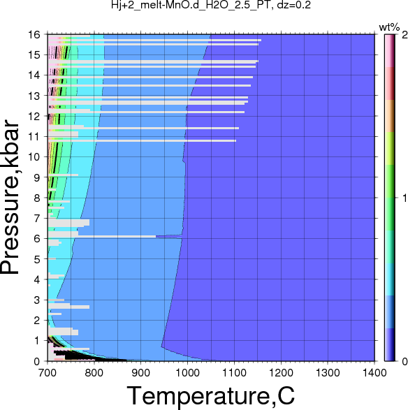 Hj+2/Hj+2_melt-MnO.d_H2O_2.5_PT.png