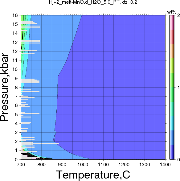 Hj+2/Hj+2_melt-MnO.d_H2O_5.0_PT.png