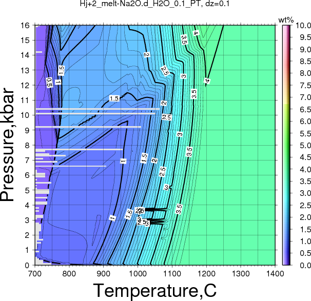 Hj+2/Hj+2_melt-Na2O.d_H2O_0.1_PT.png