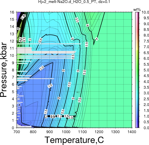 Hj+2/Hj+2_melt-Na2O.d_H2O_0.5_PT.png