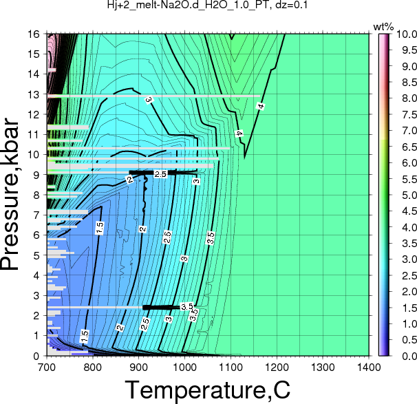 Hj+2/Hj+2_melt-Na2O.d_H2O_1.0_PT.png