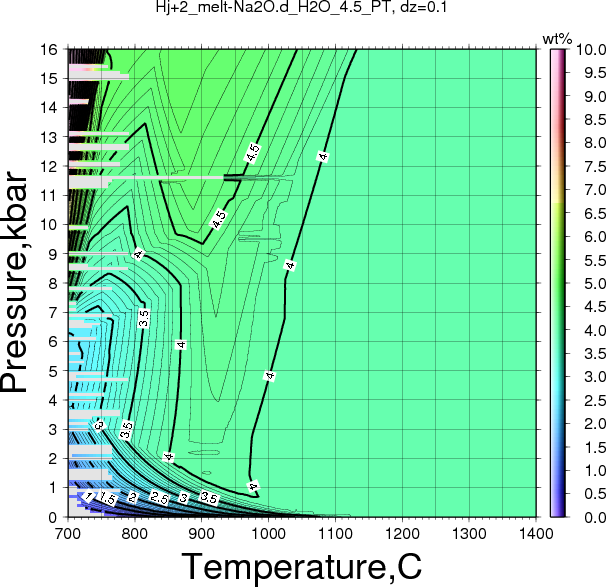 Hj+2/Hj+2_melt-Na2O.d_H2O_4.5_PT.png