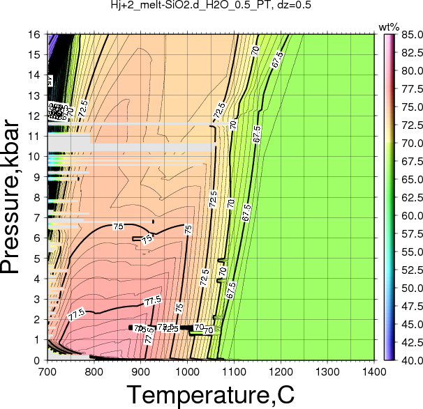 Hj+2/Hj+2_melt-SiO2.d_H2O_0.5_PT.png