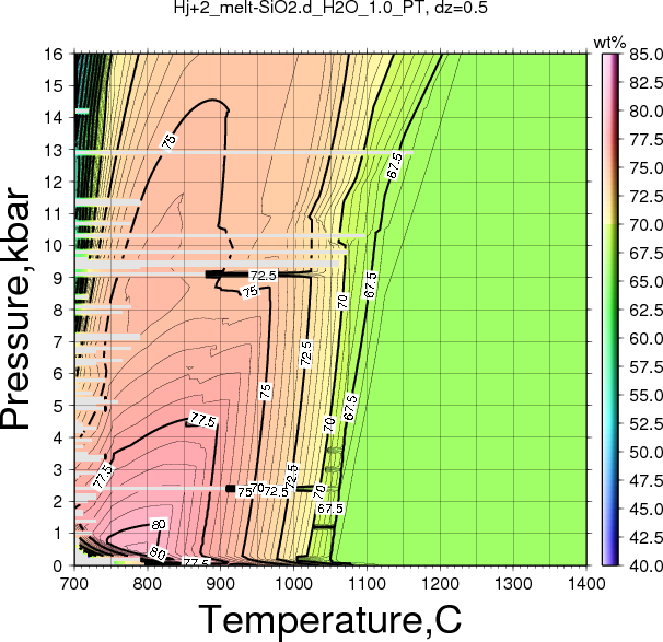 Hj+2/Hj+2_melt-SiO2.d_H2O_1.0_PT.png