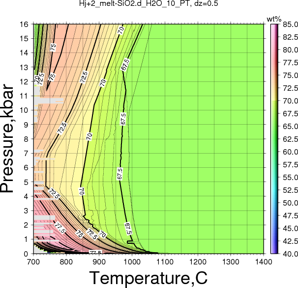 Hj+2/Hj+2_melt-SiO2.d_H2O_10_PT.png