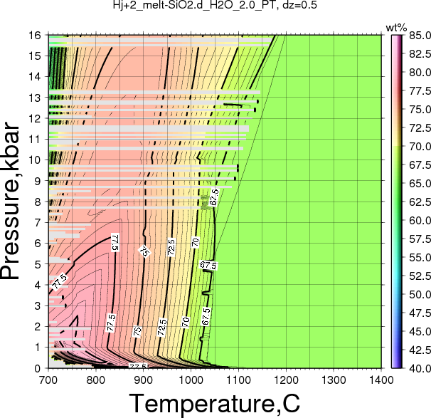 Hj+2/Hj+2_melt-SiO2.d_H2O_2.0_PT.png