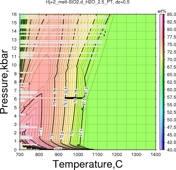 Hj+2/Hj+2_melt-SiO2.d_H2O_2.5_PT.png