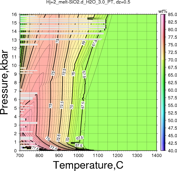 Hj+2/Hj+2_melt-SiO2.d_H2O_3.0_PT.png