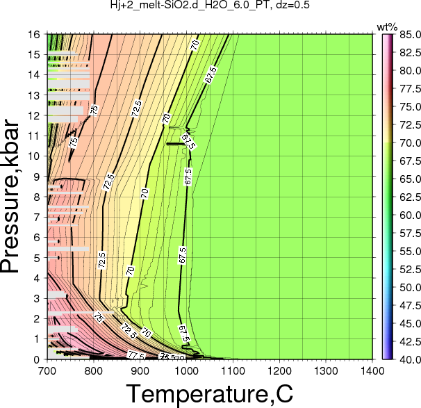 Hj+2/Hj+2_melt-SiO2.d_H2O_6.0_PT.png