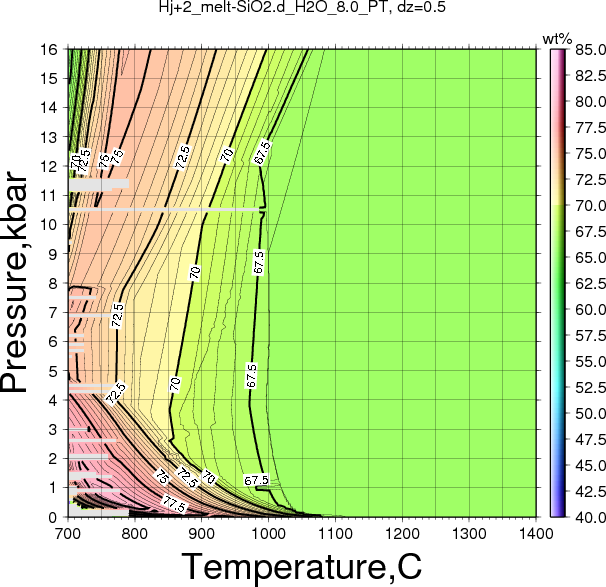 Hj+2/Hj+2_melt-SiO2.d_H2O_8.0_PT.png