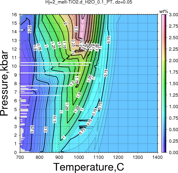 Hj+2/Hj+2_melt-TiO2.d_H2O_0.1_PT.png