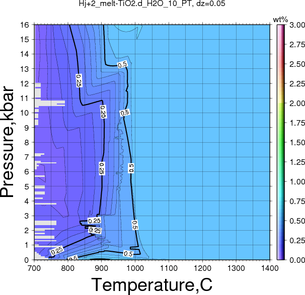 Hj+2/Hj+2_melt-TiO2.d_H2O_10_PT.png