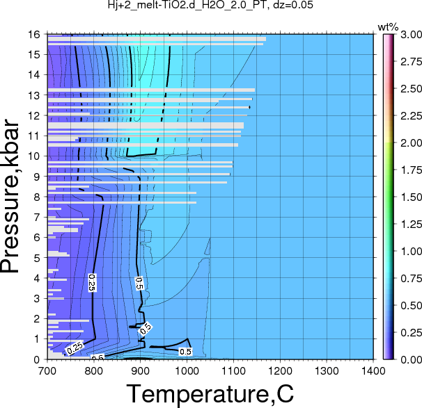 Hj+2/Hj+2_melt-TiO2.d_H2O_2.0_PT.png