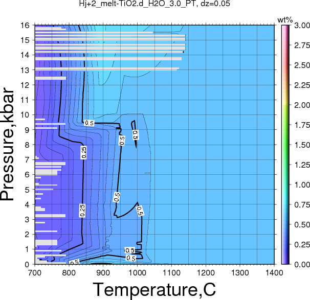 Hj+2/Hj+2_melt-TiO2.d_H2O_3.0_PT.png