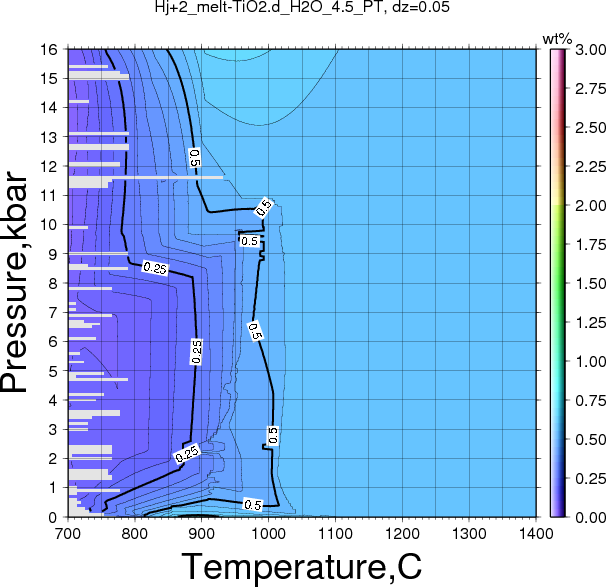 Hj+2/Hj+2_melt-TiO2.d_H2O_4.5_PT.png