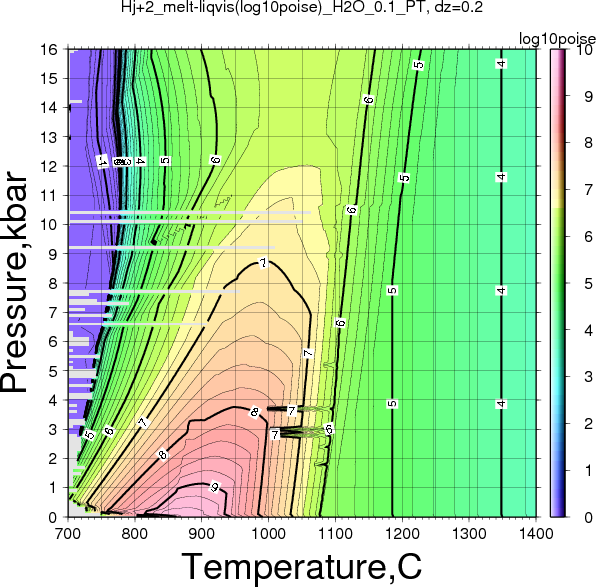 Hj+2/Hj+2_melt-liqvis(log10poise)_H2O_0.1_PT.png