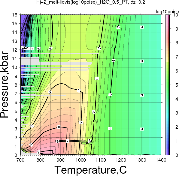 Hj+2/Hj+2_melt-liqvis(log10poise)_H2O_0.5_PT.png