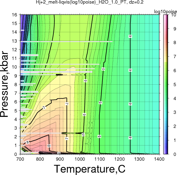 Hj+2/Hj+2_melt-liqvis(log10poise)_H2O_1.0_PT.png