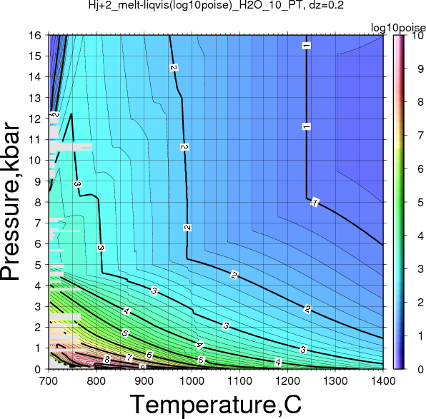 Hj+2/Hj+2_melt-liqvis(log10poise)_H2O_10_PT.png