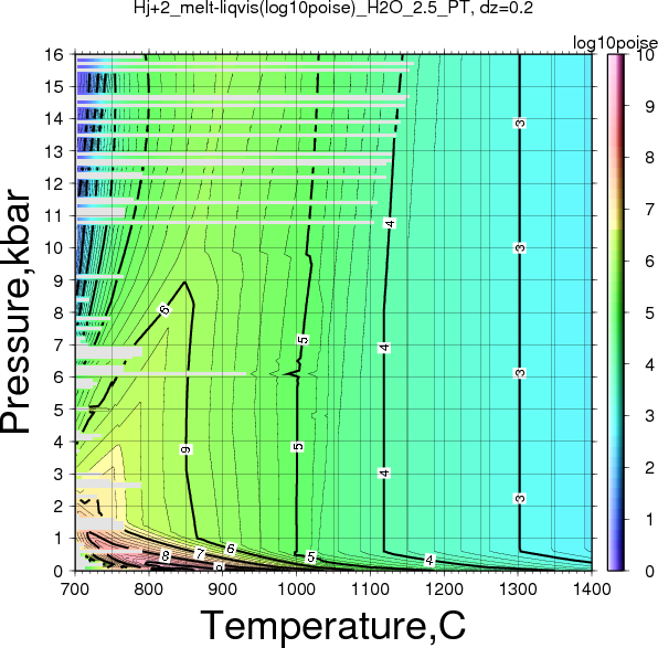 Hj+2/Hj+2_melt-liqvis(log10poise)_H2O_2.5_PT.png