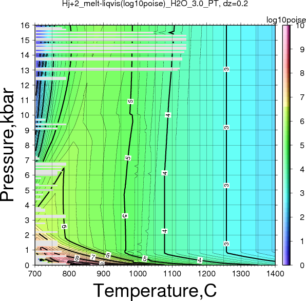 Hj+2/Hj+2_melt-liqvis(log10poise)_H2O_3.0_PT.png