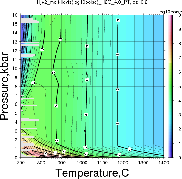 Hj+2/Hj+2_melt-liqvis(log10poise)_H2O_4.0_PT.png