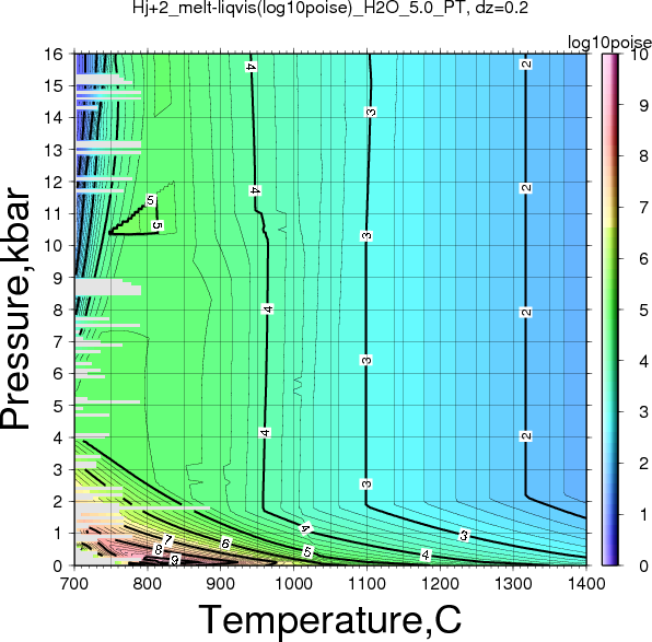 Hj+2/Hj+2_melt-liqvis(log10poise)_H2O_5.0_PT.png