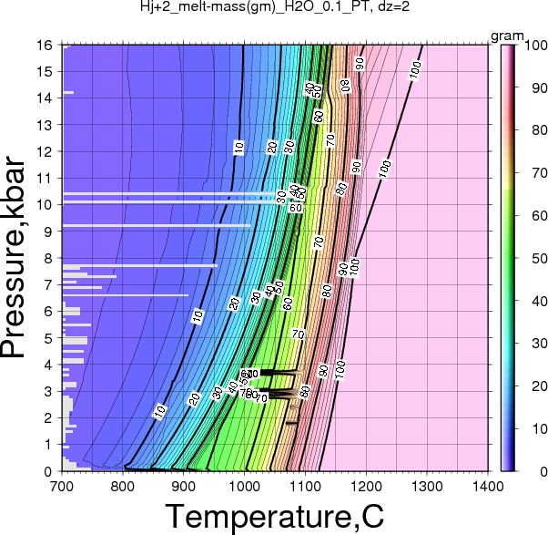 Hj+2/Hj+2_melt-mass(gm)_H2O_0.1_PT.png