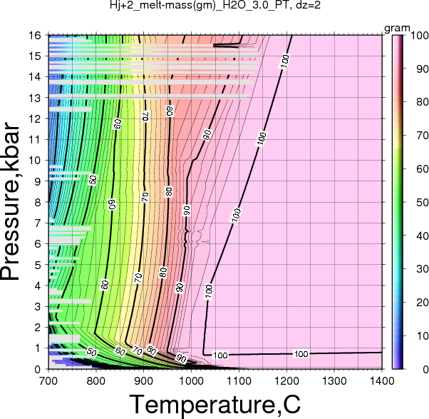 Hj+2/Hj+2_melt-mass(gm)_H2O_3.0_PT.png