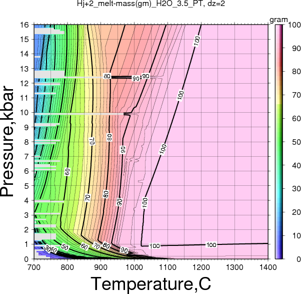 Hj+2/Hj+2_melt-mass(gm)_H2O_3.5_PT.png