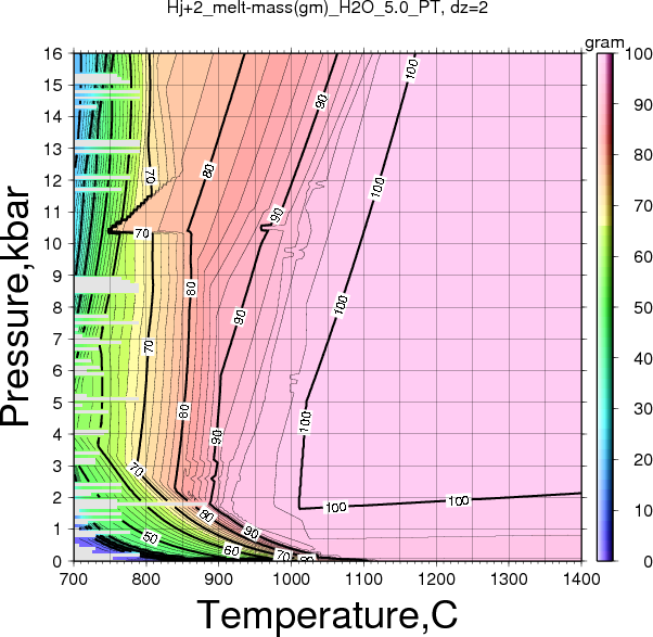 Hj+2/Hj+2_melt-mass(gm)_H2O_5.0_PT.png