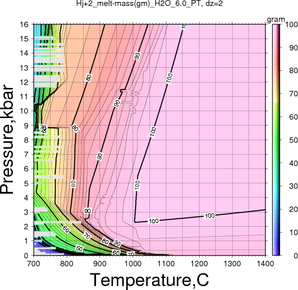 Hj+2/Hj+2_melt-mass(gm)_H2O_6.0_PT.png