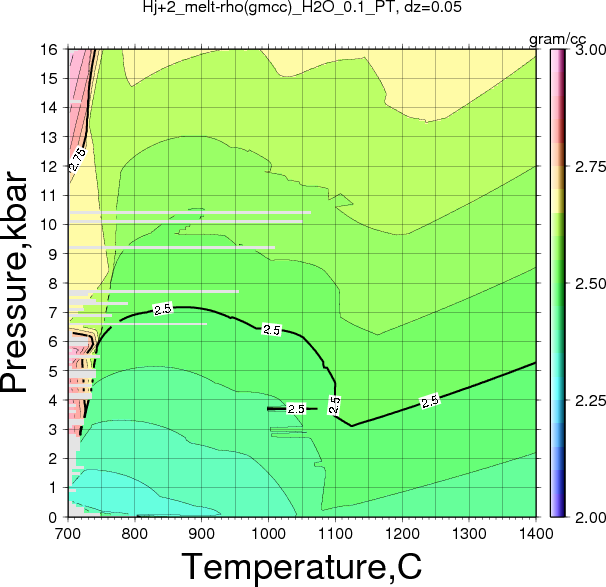 Hj+2/Hj+2_melt-rho(gmcc)_H2O_0.1_PT.png