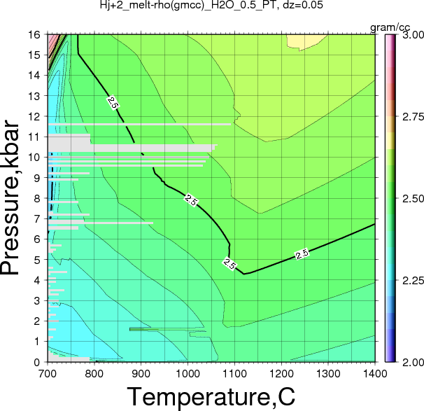 Hj+2/Hj+2_melt-rho(gmcc)_H2O_0.5_PT.png