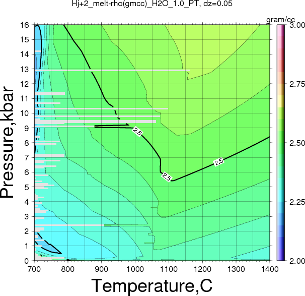 Hj+2/Hj+2_melt-rho(gmcc)_H2O_1.0_PT.png