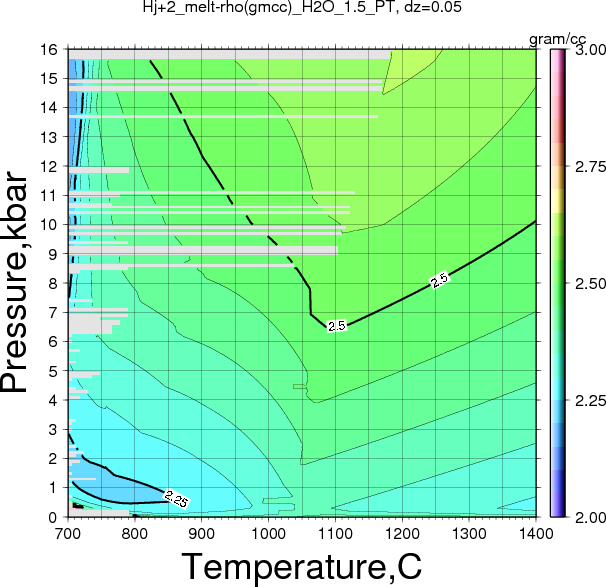 Hj+2/Hj+2_melt-rho(gmcc)_H2O_1.5_PT.png