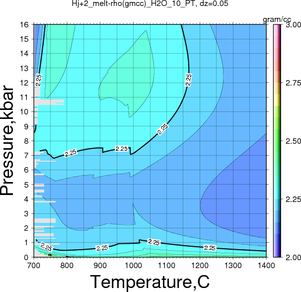 Hj+2/Hj+2_melt-rho(gmcc)_H2O_10_PT.png